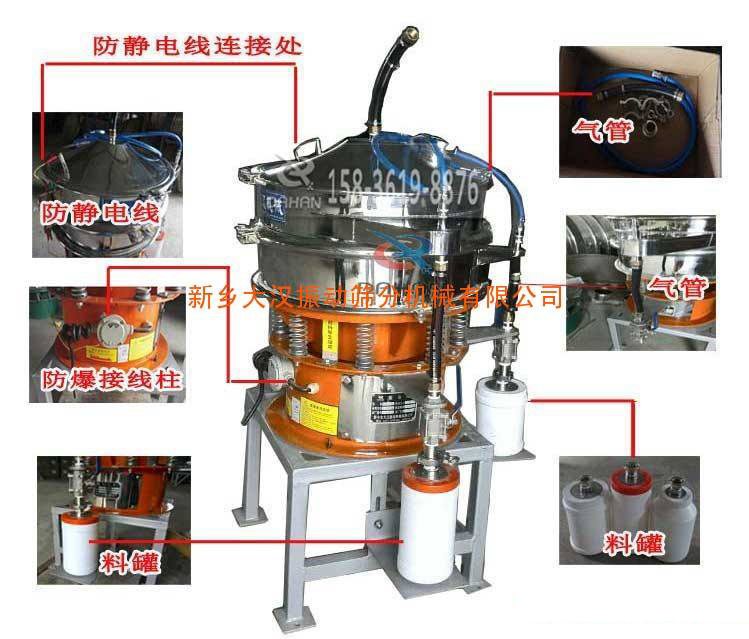 气体保护振动筛结构及工作原理